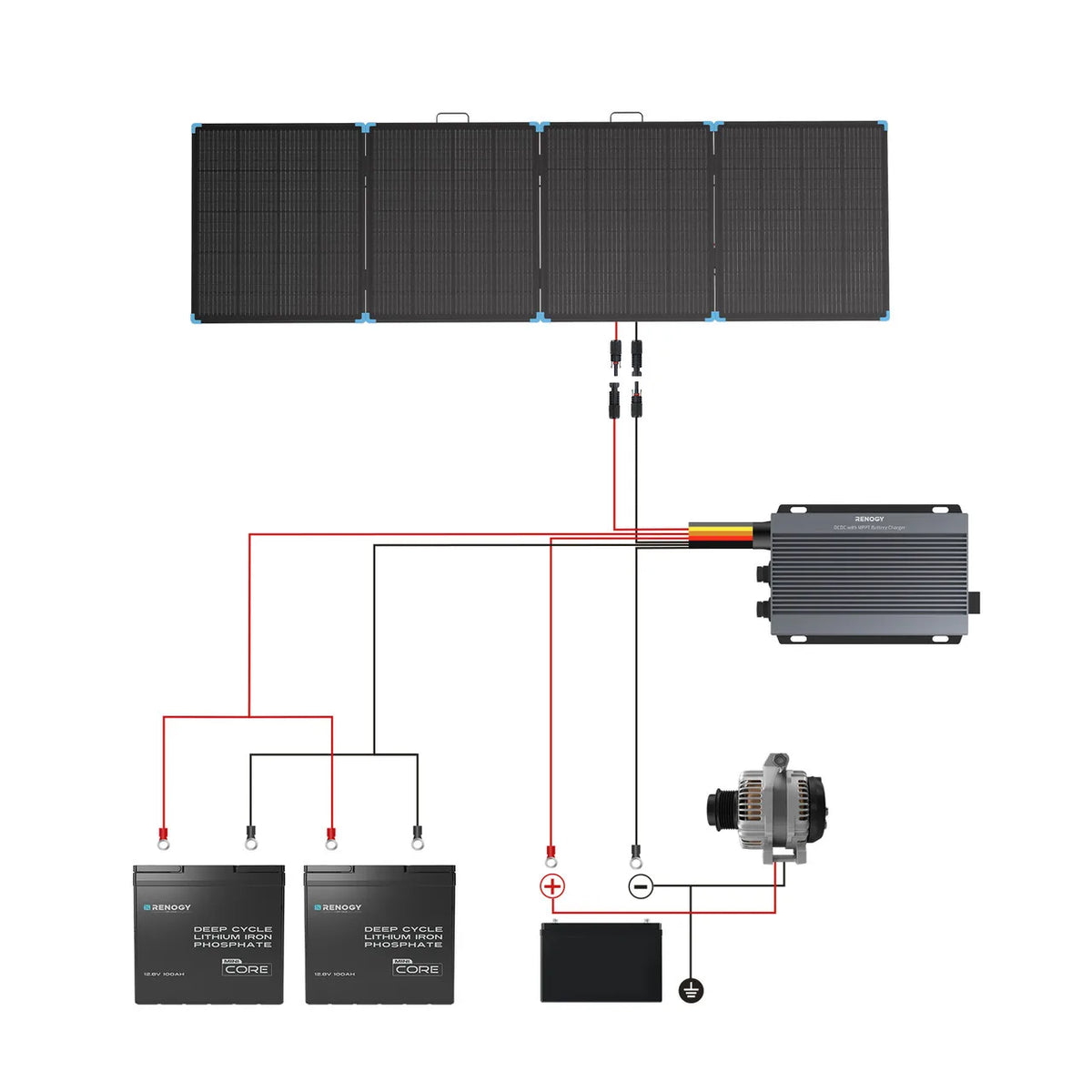 Renogy 400W Lightweight Portable Solar Suitcase, Foldable Solar Panel for Outdoor Activities, Durable & IP67 Waterproof for RV,