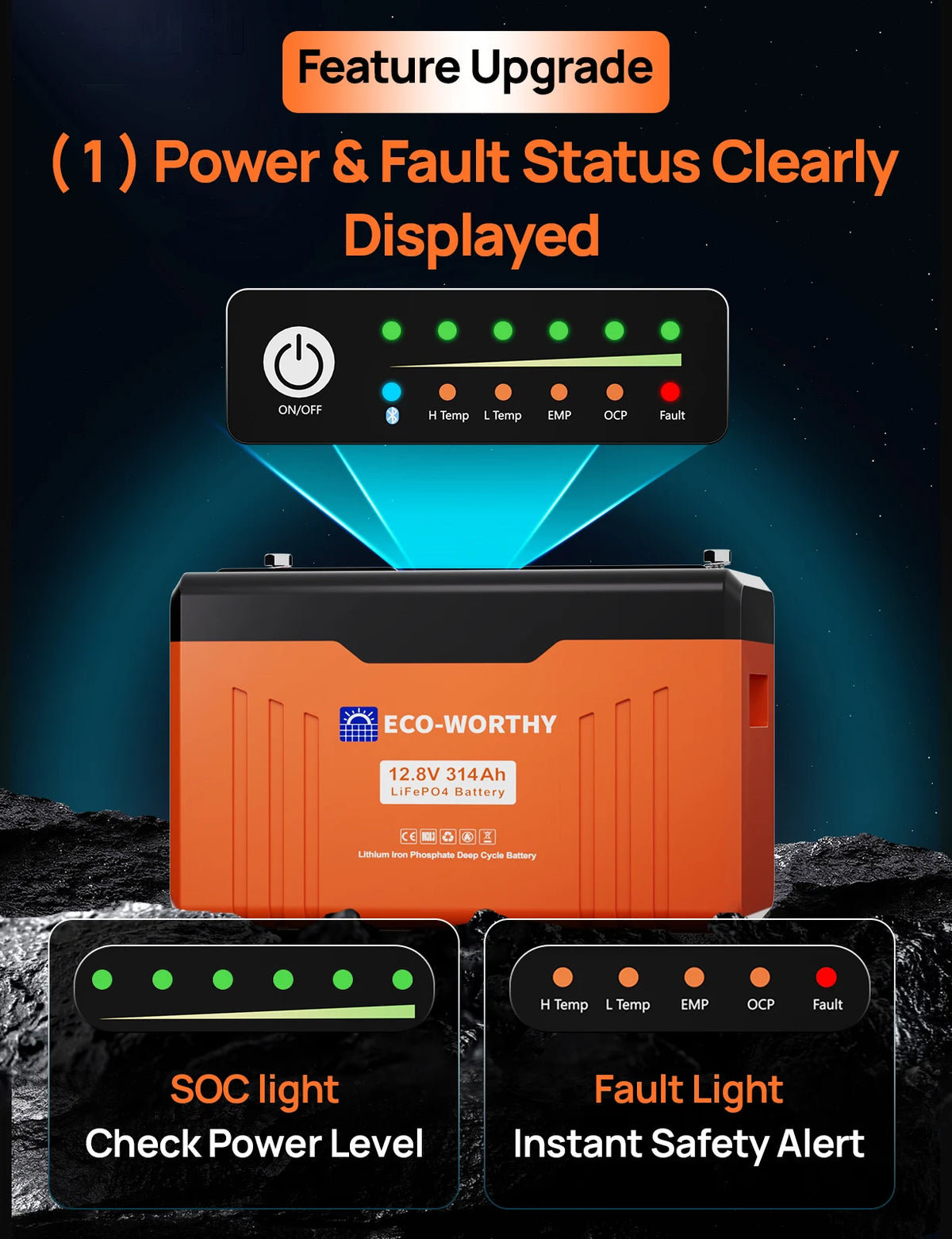 Eco Worthy 12V 314Ah LiFePO4 Lithium Battery With Bluetooth