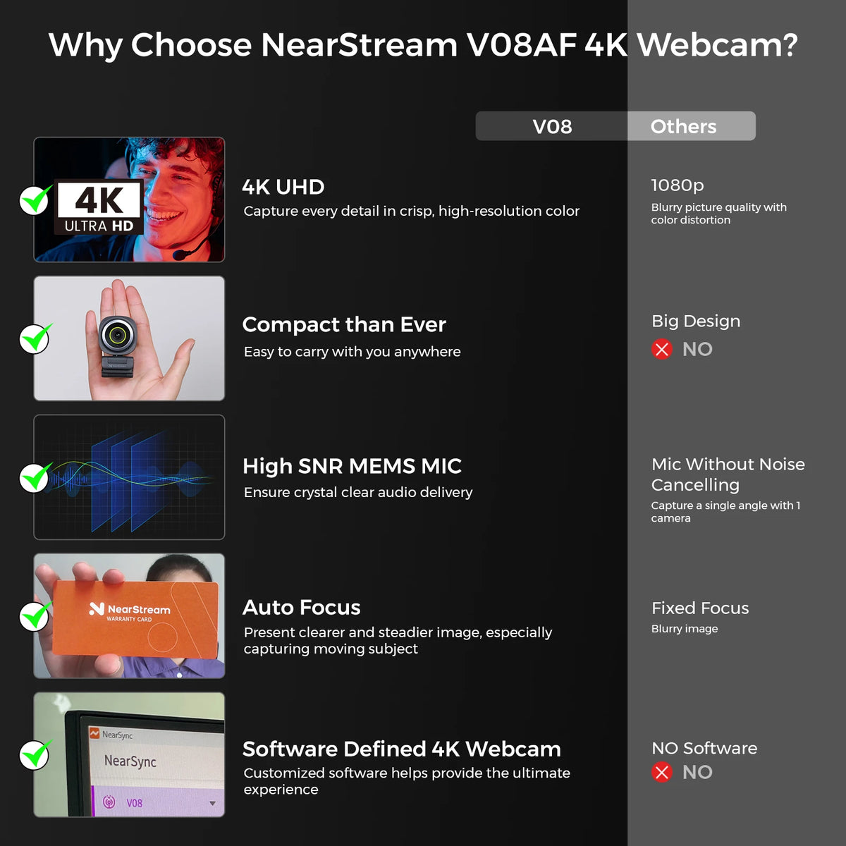 NearStream 4K USB Webcam With AI Auto Focus Microphone