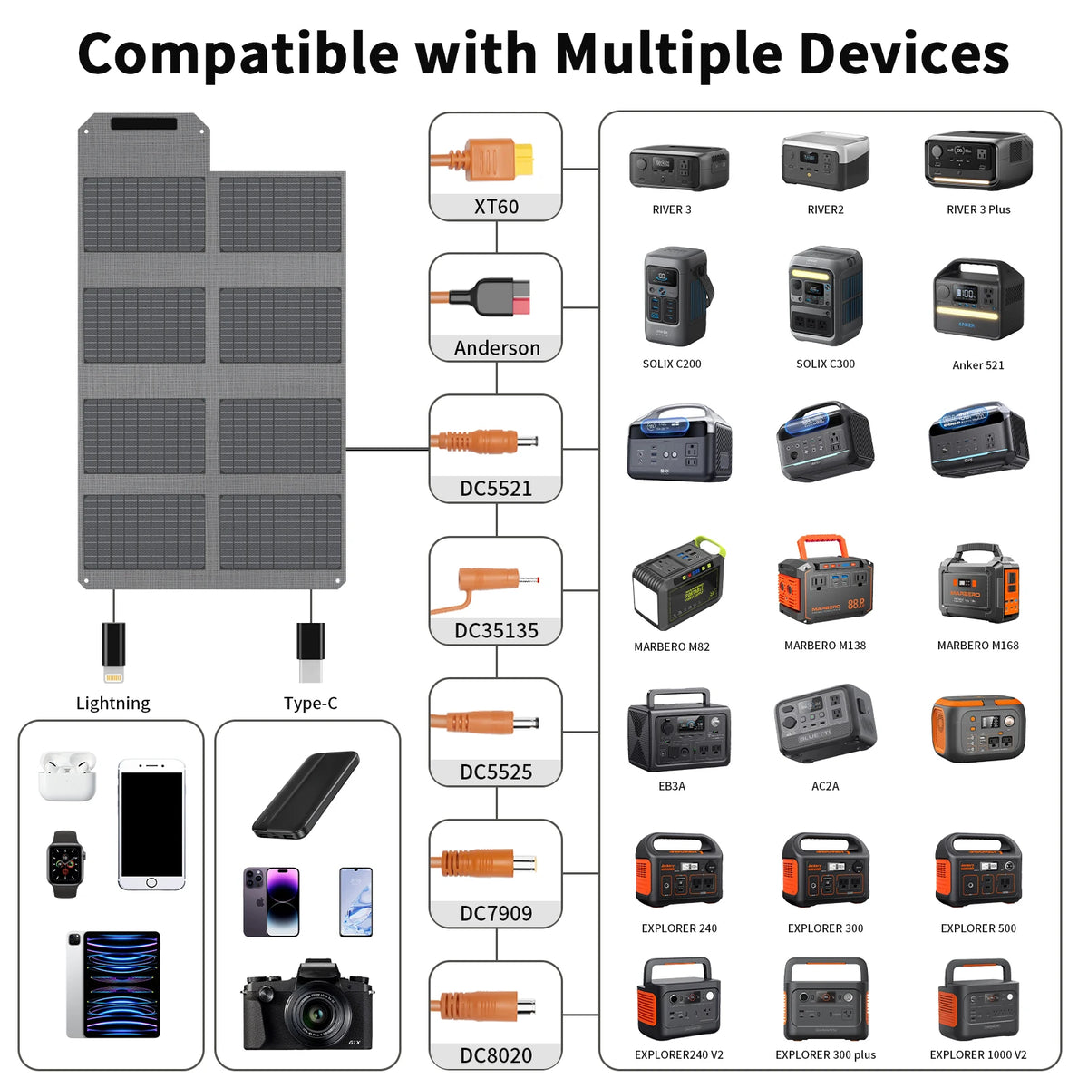 MHPOWOS 80W Foldable Solar Panel Portable Power Supply