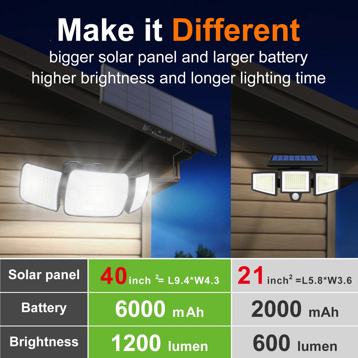 Intelamp Rechargeable Solar Outdoor Dual Sensor LED Light