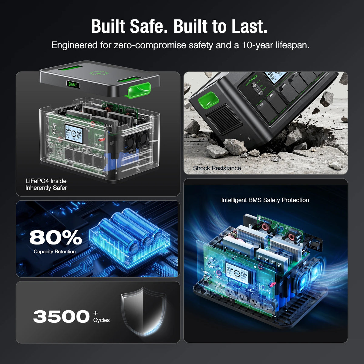 2400W Portable Power Station 1843Wh Pure Sine Wave Emergency Battery