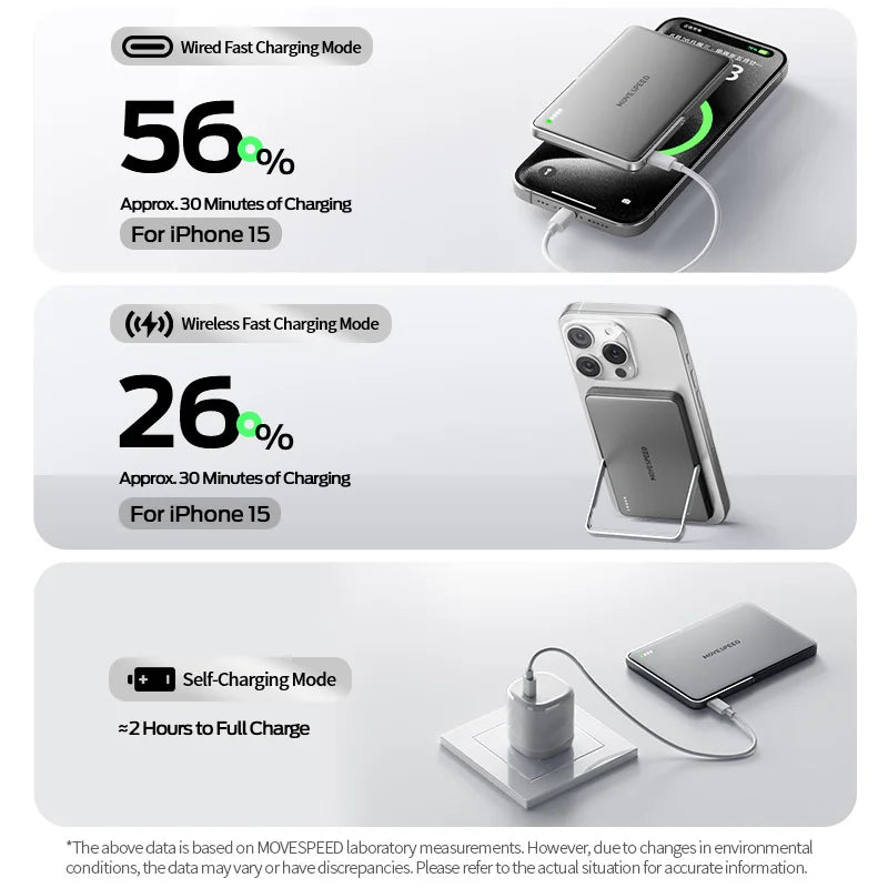 Movspeed Magnetic Wireless Power Bank With Integrated Charging Stand