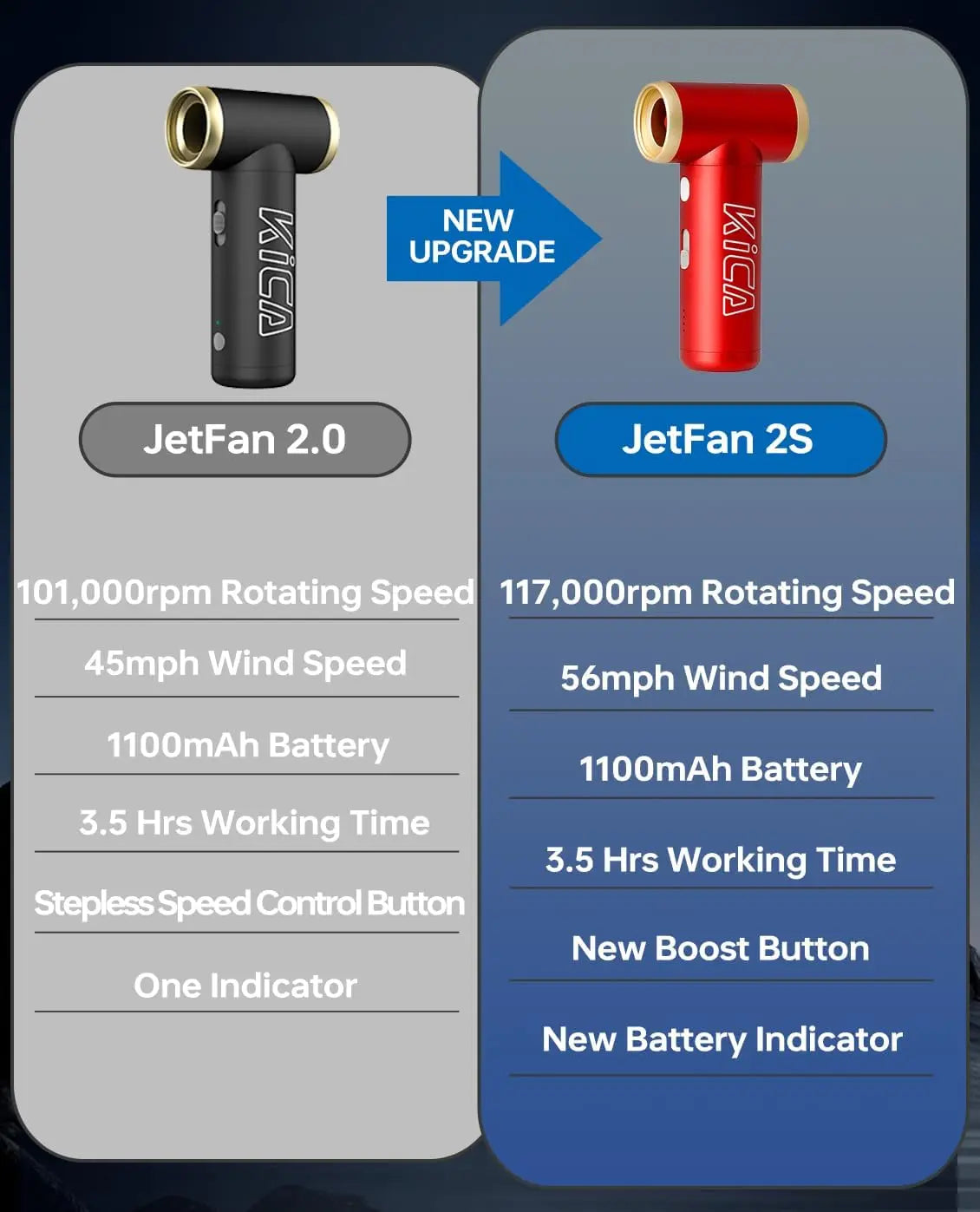 Kica Jetfan 2S Rechargeable Portable Air Blower For Outdoor Explorers