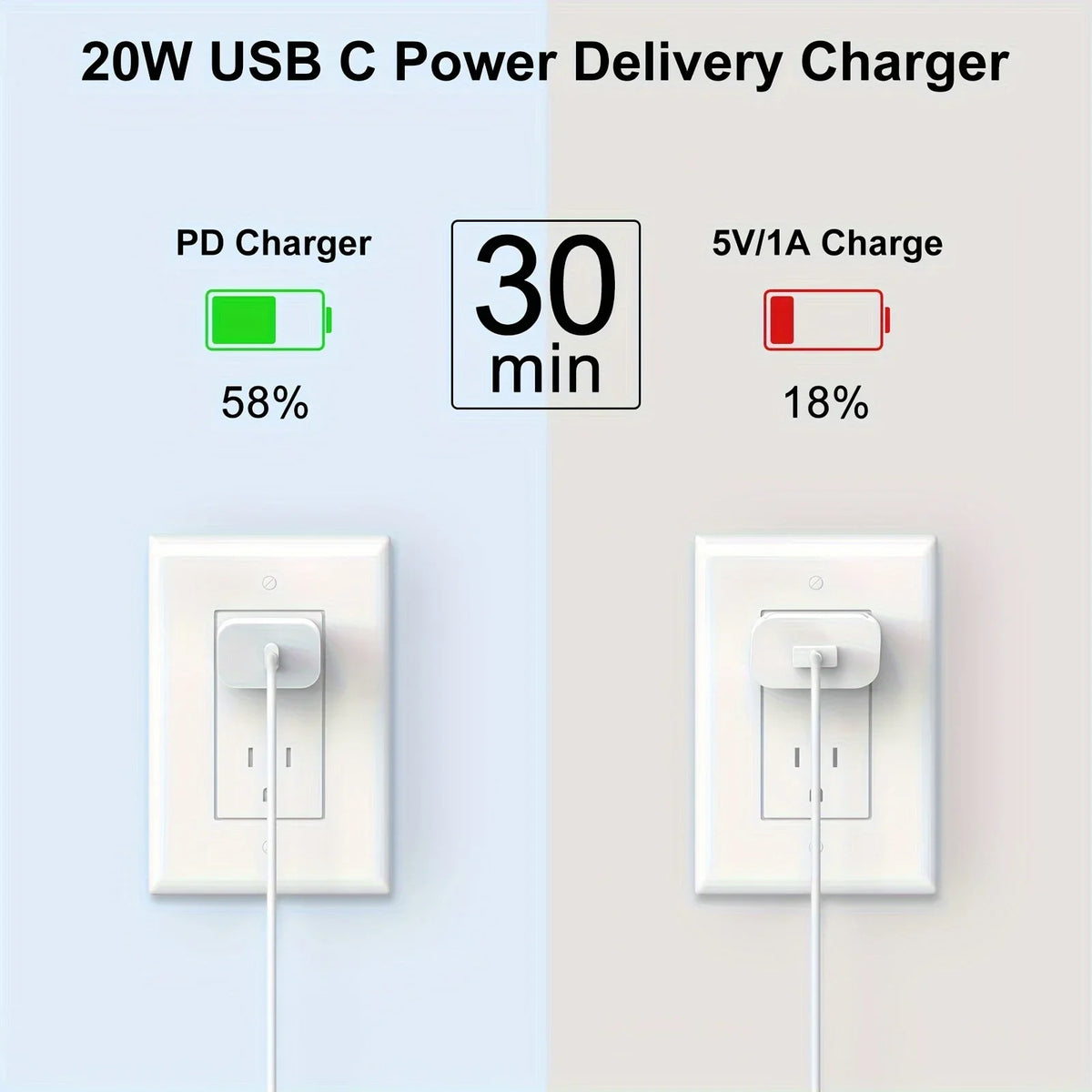 Sanprio 20W Usb C Fast Charging Wall Block With Cable