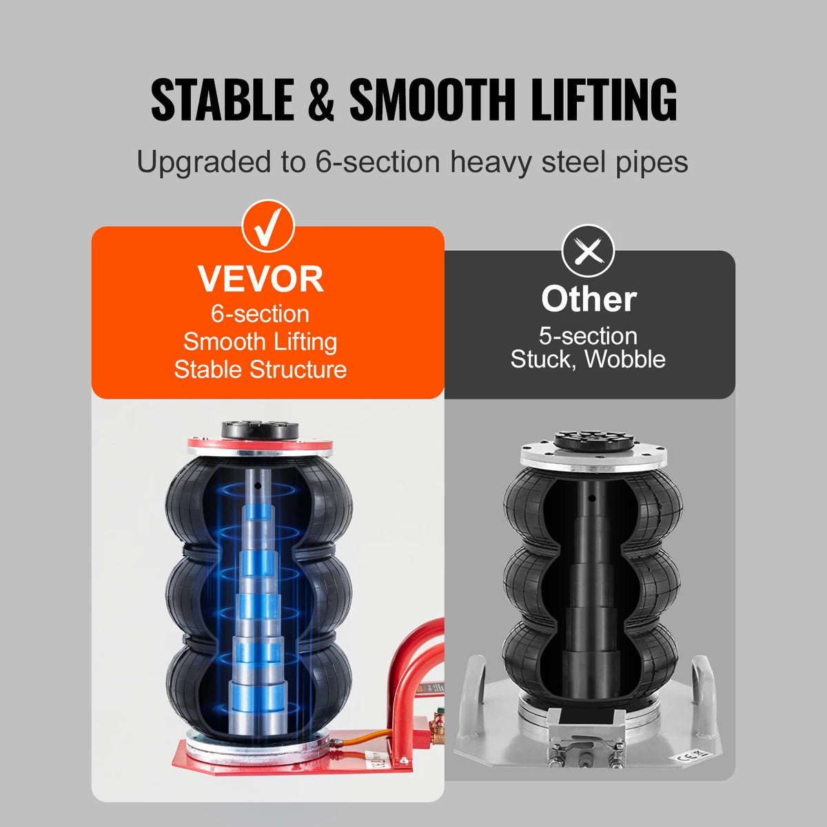 Succebuy Portable Triple Bag Air Jack Pneumatic Car Lift