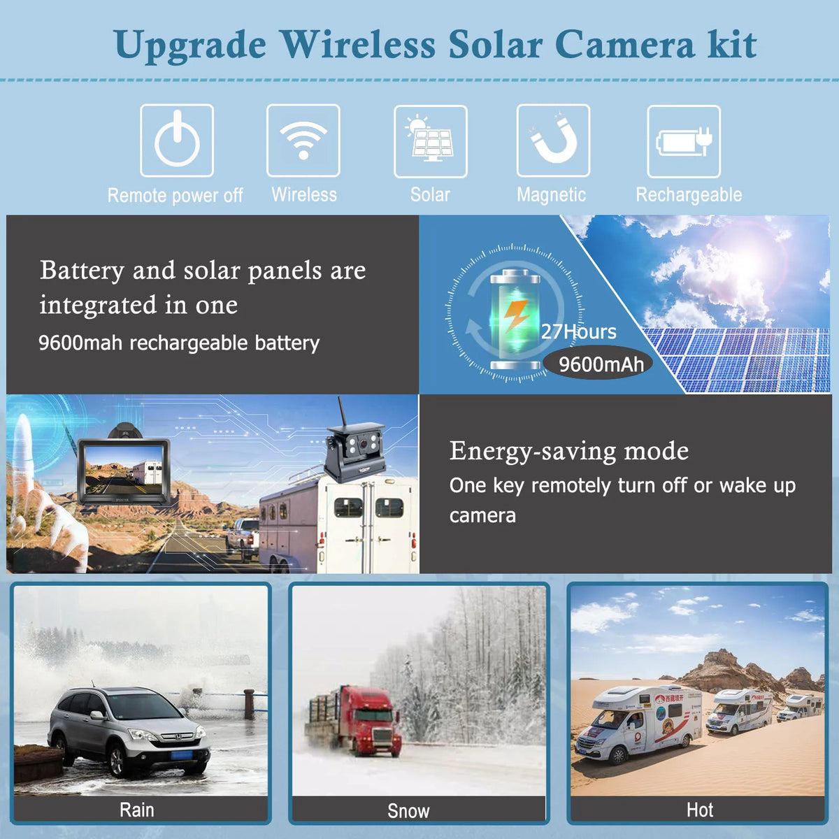 Iposter Wireless Backup Camera With 1080P HD And Magnetic Installation