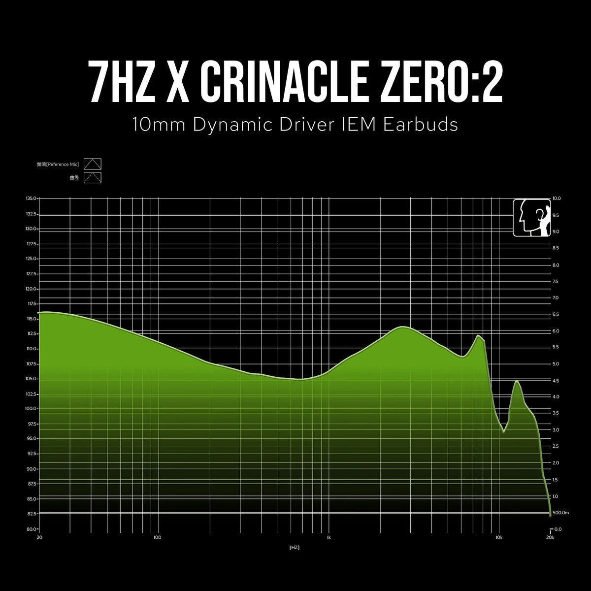 7Hz Zero:2 Wired In-Ear IEM 10mm Dynamic Driver Gaming Earphones