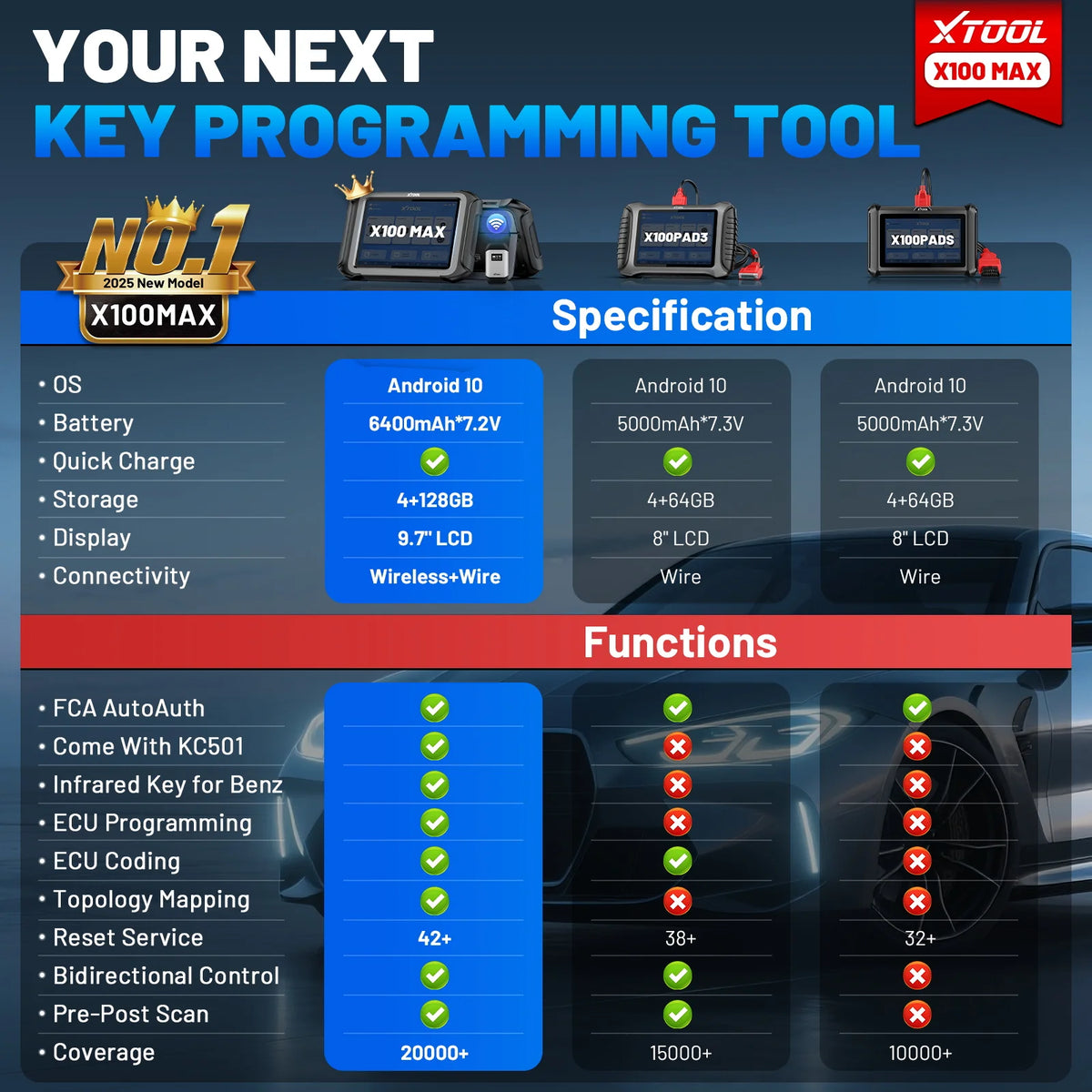 XTOOL X100 MAX Auto Key Programming Tools AI-Assisted Diagnostic Scanner Immobilizer Key Programmer Locksmiths Tool All Key Lost