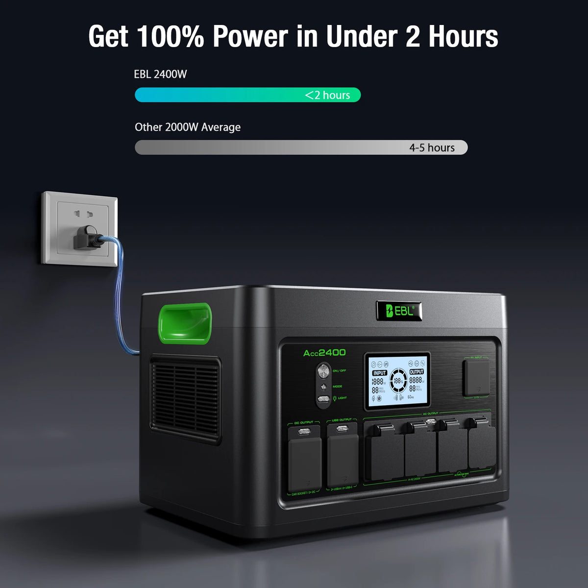 2400W Portable Power Station 1843Wh Pure Sine Wave Emergency Battery